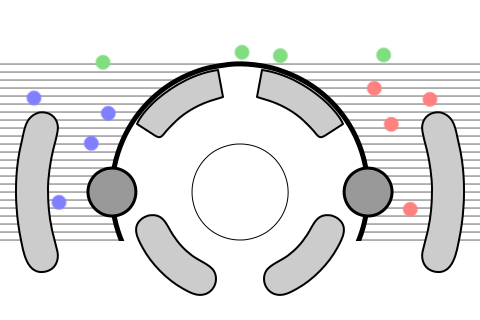 Symbols layout 2